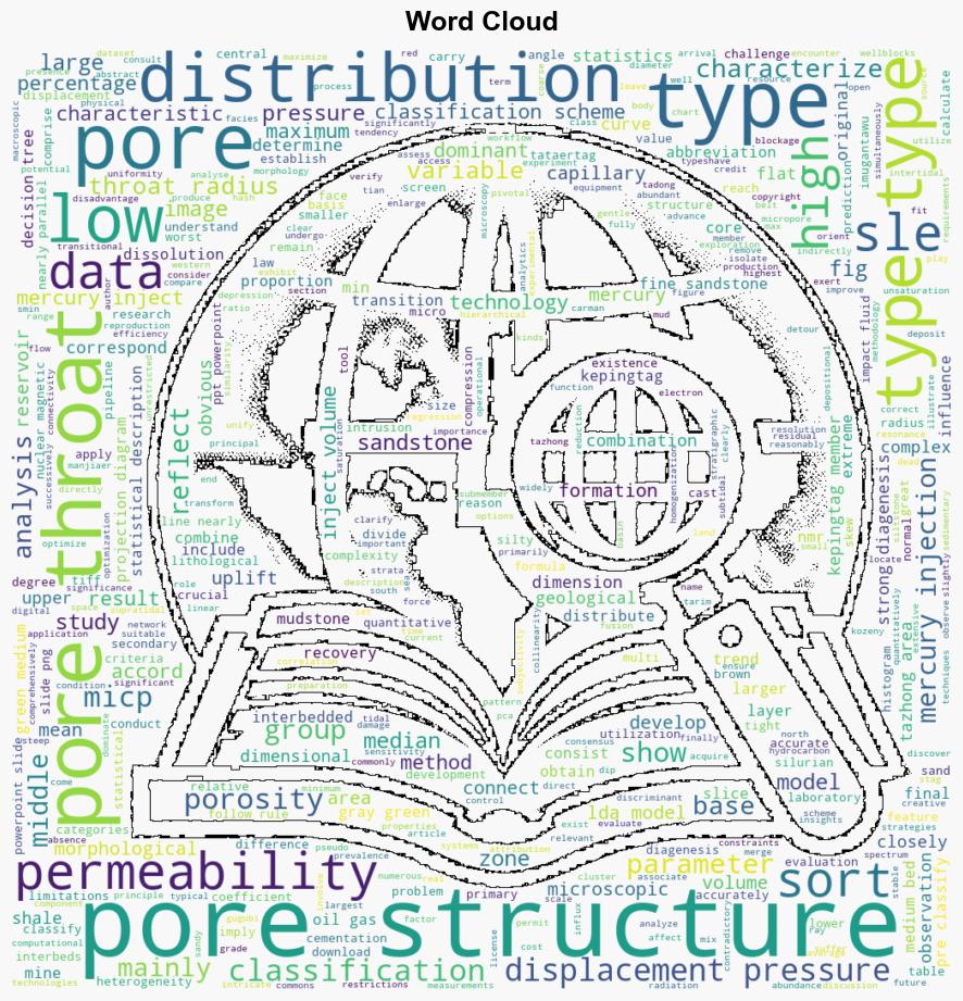 Improved pore structure characterization and classification of strong diagenesis sandstones by datamining analytics in Tazhong area Tarim Basin - Plos.org - Image 1