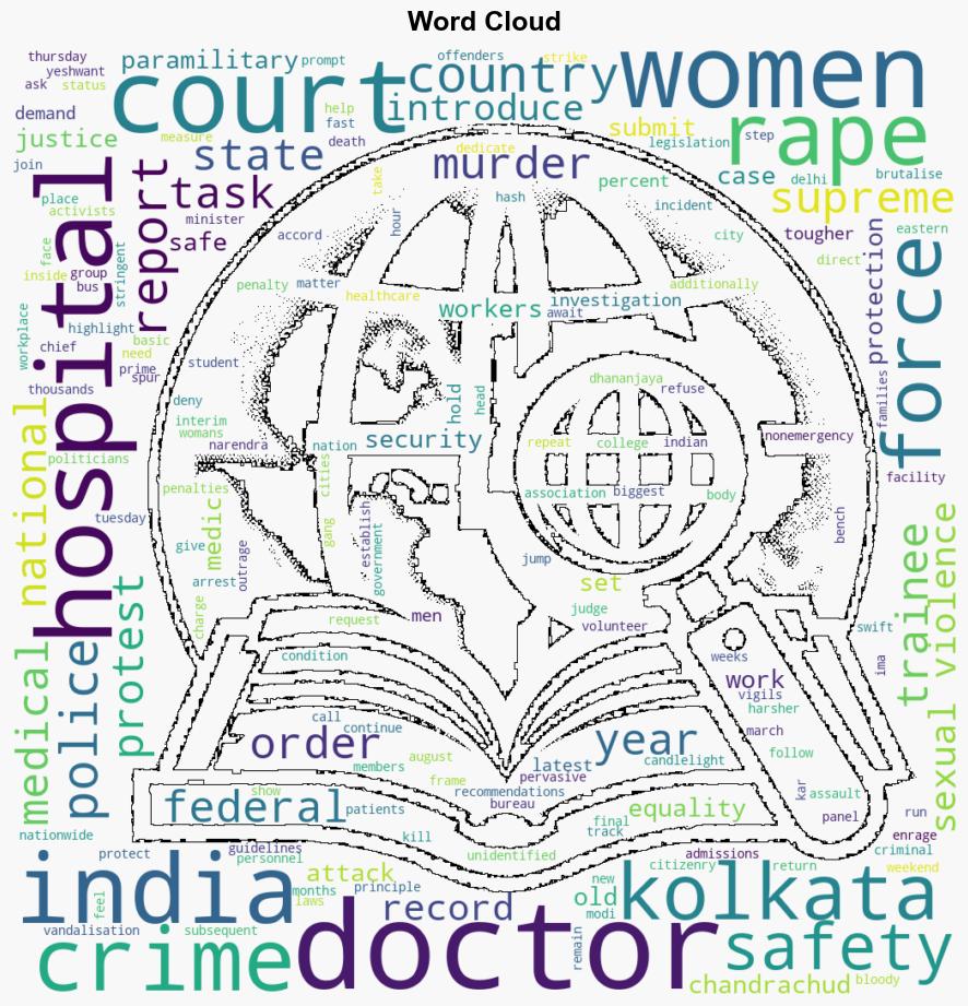 Indias top court creates safety task force after rape murder of doctor - Al Jazeera English - Image 1