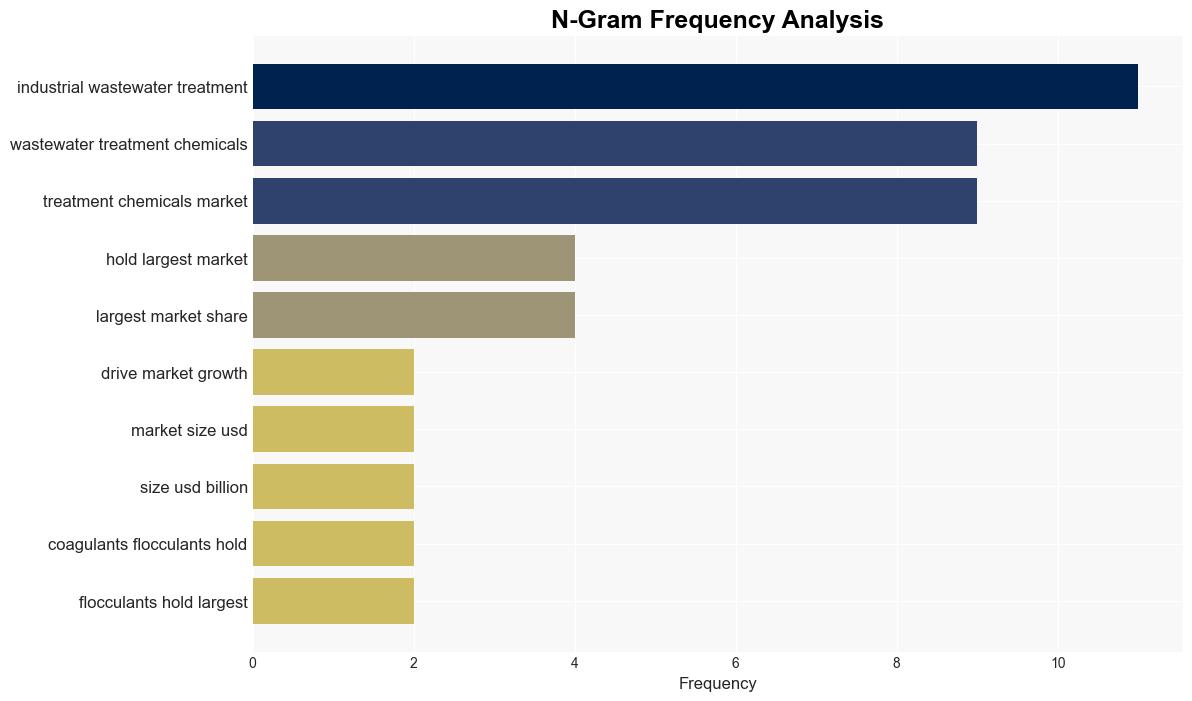 Industrial Wastewater Treatment Chemicals Market Size to Reach USD 2358 Billion By 2032 Increased Use of Advanced Coagulants and Flocculants Drive Industry Growth Report by SNS Insider - GlobeNewswire - Image 4