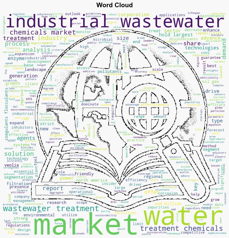 Industrial Wastewater Treatment Chemicals Market Size to Reach USD 2358 Billion By 2032 Increased Use of Advanced Coagulants and Flocculants Drive Industry Growth Report by SNS Insider - GlobeNewswire - Image 1