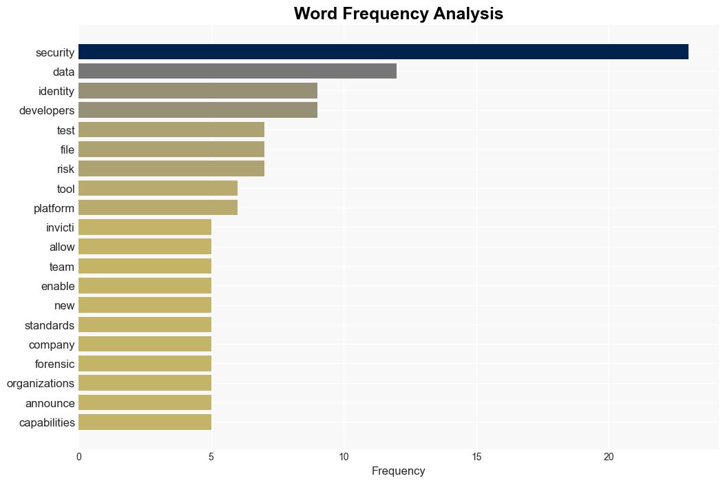 Infosec products of the month July 2024 - Help Net Security - Image 3