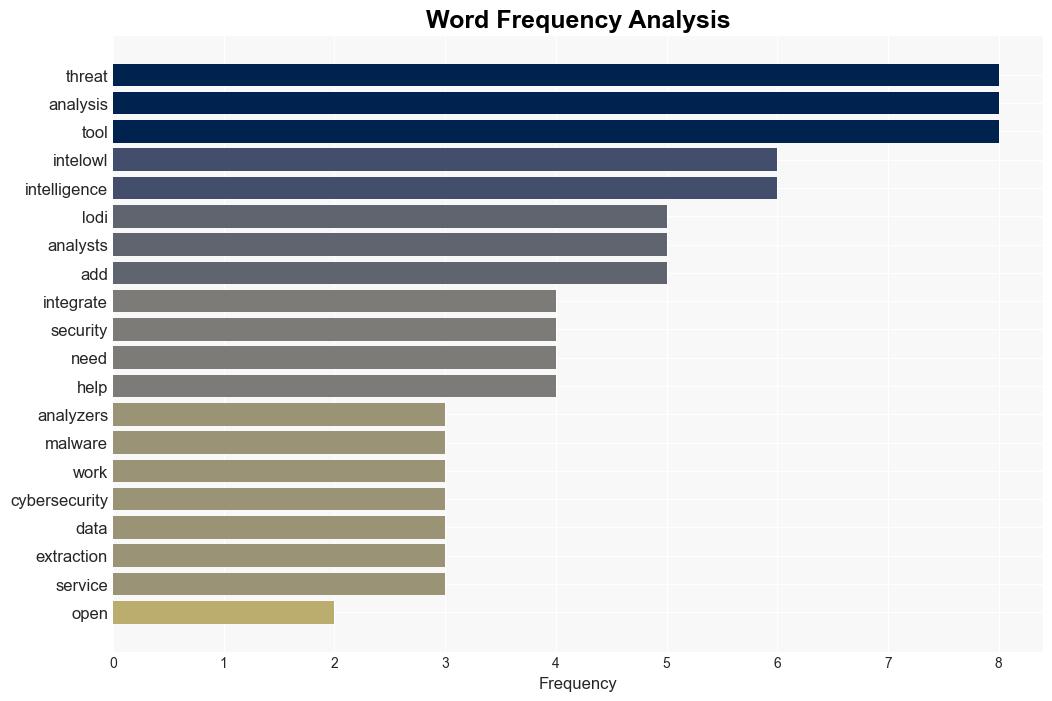 IntelOwl Opensource threat intelligence management - Help Net Security - Image 3