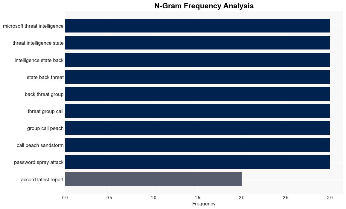 Iranian Hackers Are Using a New Malware to Compromise Gather Intelligence - Techreport.com - Image 4