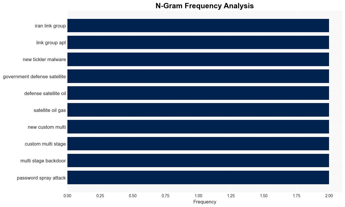 Iranlinked group APT33 adds new Tickler malware to its arsenal - Securityaffairs.com - Image 4