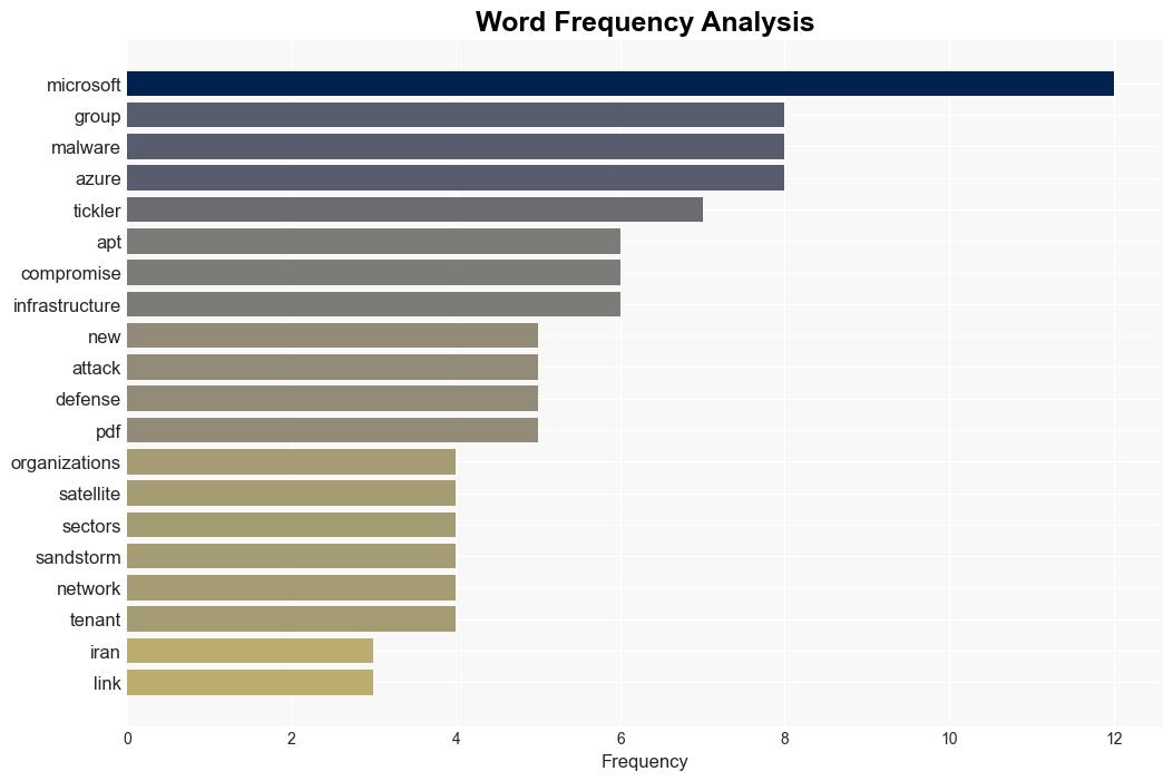 Iranlinked group APT33 adds new Tickler malware to its arsenal - Securityaffairs.com - Image 3