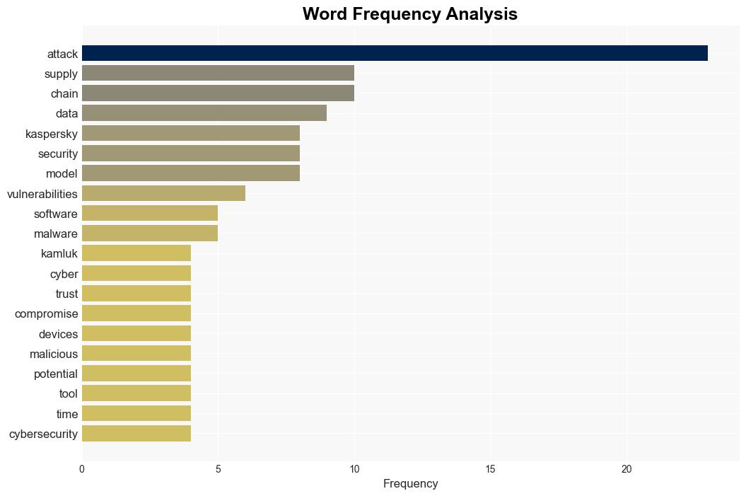 Kaspersky identifies leading cyberthreat trends worldwide - Bangkok Post - Image 3