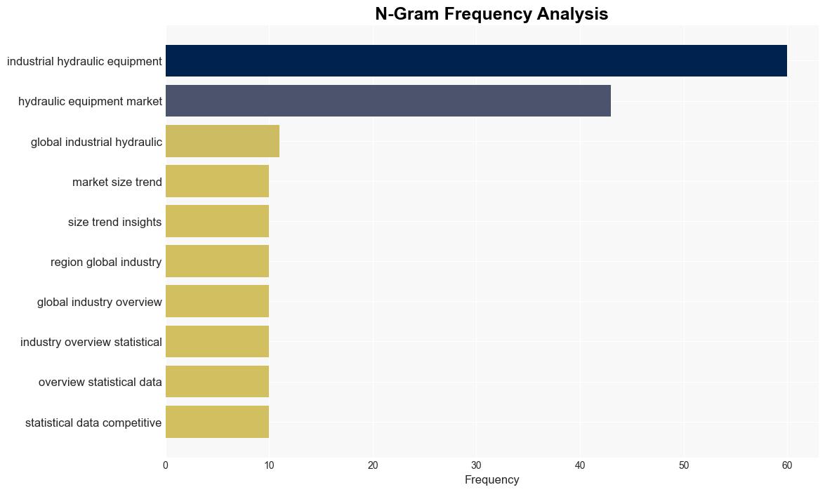 Latest Global Industrial Hydraulic Equipment Market SizeShare Worth USD 526 Billion by 2033 at a 57 CAGR Custom Market Insights Analysis Outlook Leaders Report Trends Forecast Segmentation Growth Growth Rate Value - GlobeNewswire - Image 4