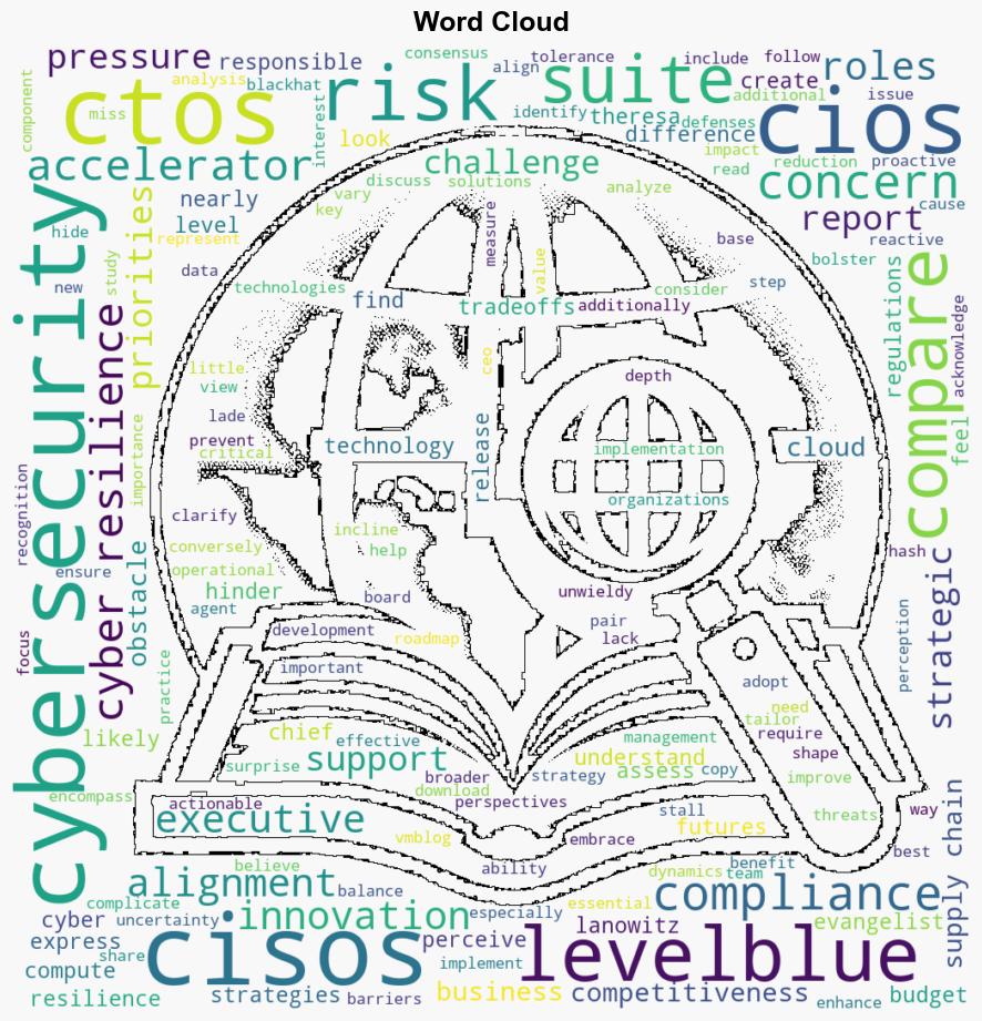 LevelBlue Finds CISOs Challenged Most by Cybersecurity Tradeoffs AI Implementation Pressures and Reactive Budgets Compared to CSuite Peers - Vmblog.com - Image 1