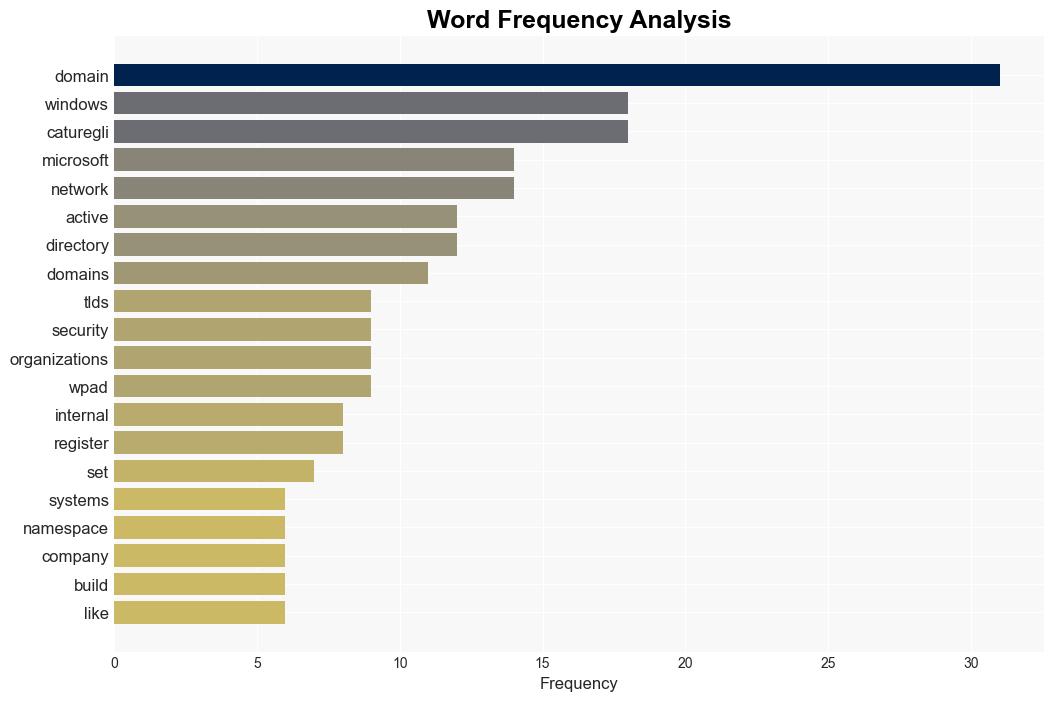 Local Networks Go Global When Domain Names Collide - Krebs on Security - Image 3