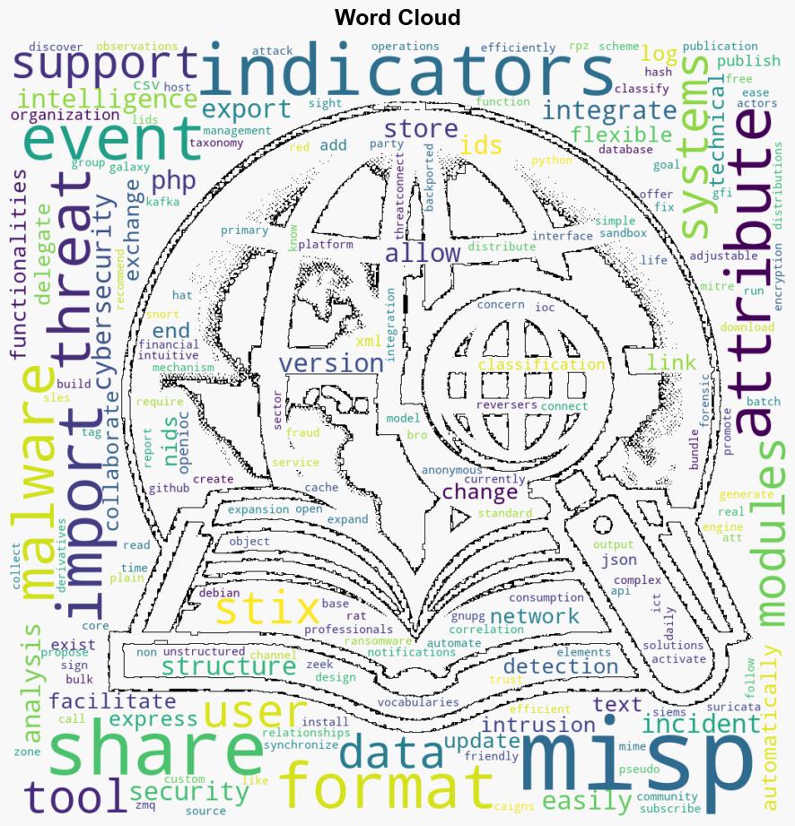 MISP Opensource threat intelligence and sharing platform - Help Net Security - Image 1