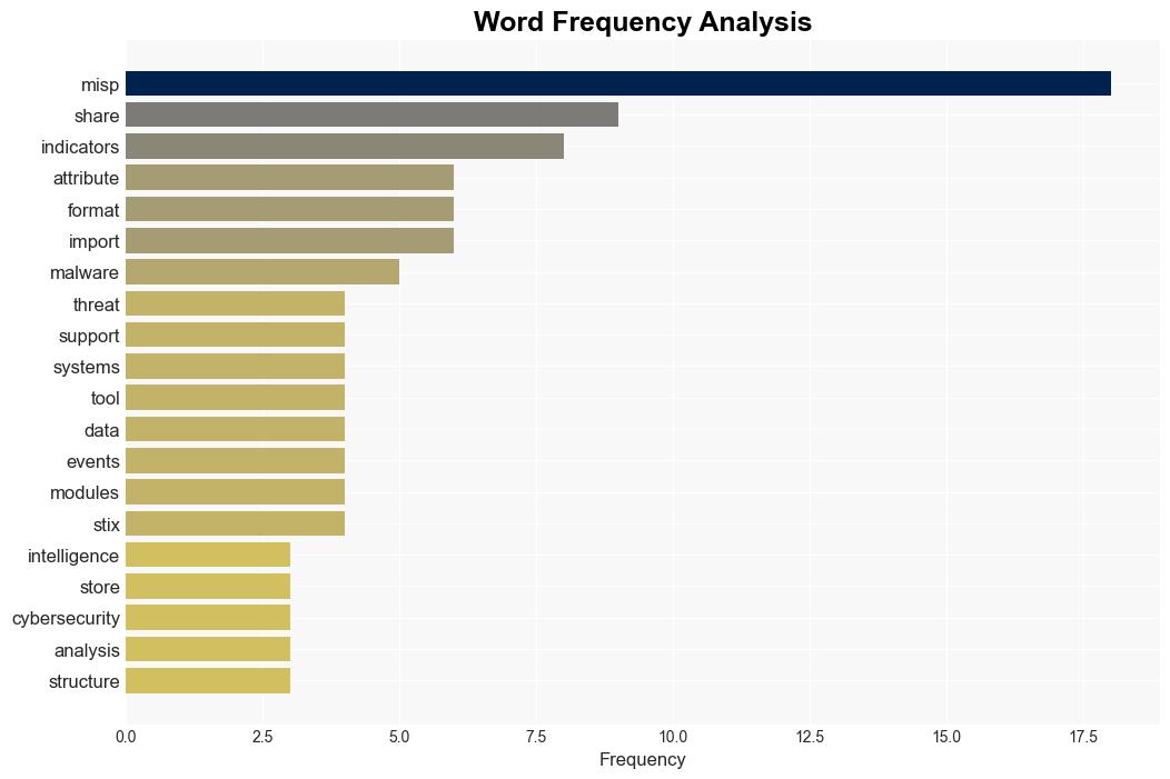 MISP Opensource threat intelligence and sharing platform - Help Net Security - Image 3