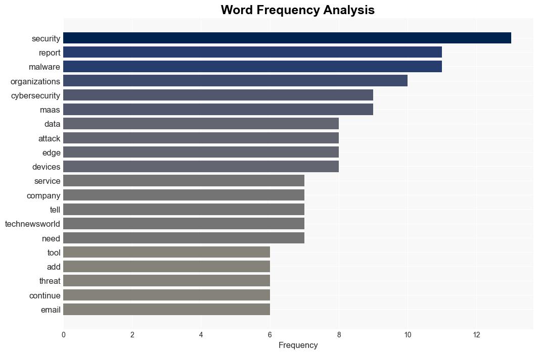 MalwareasaService Golden Business for Hackers Darktrace Report - Technewsworld.com - Image 3