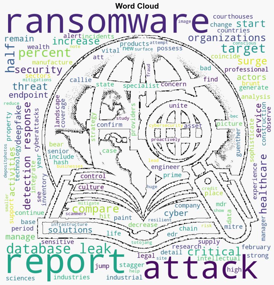 Manufacturing and industrial sectors most targeted by attackers - BetaNews - Image 1