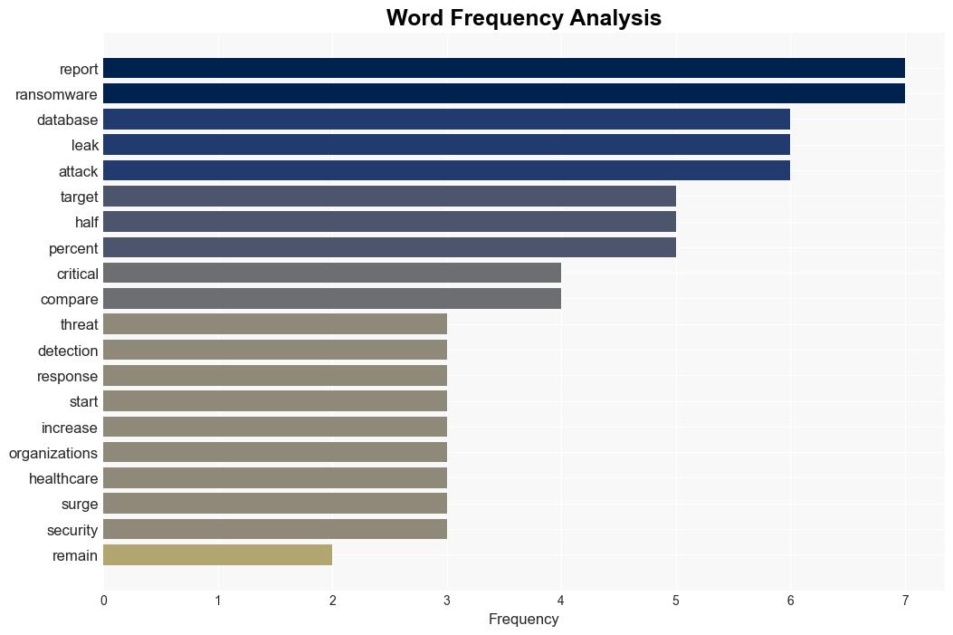 Manufacturing and industrial sectors most targeted by attackers - BetaNews - Image 3