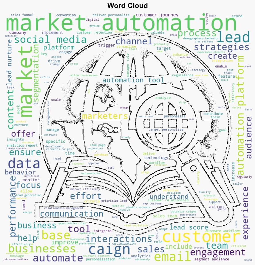 Mastering Marketing Automation Unleashing Growth with Strategic Solutions and Job Opportunities in Digital Marketing The Tech Vortex - The-tech-vortex.com - Image 1