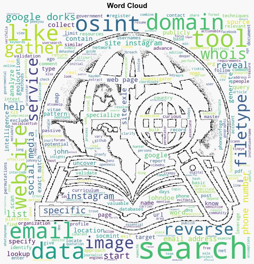 Mastering Osint How to Find Information on Anyone - Osintteam.blog - Image 1