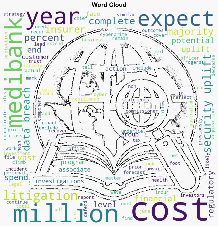 Medibanks data breach costs anticipated to reach 126m by mid2025 - iTnews - Image 1