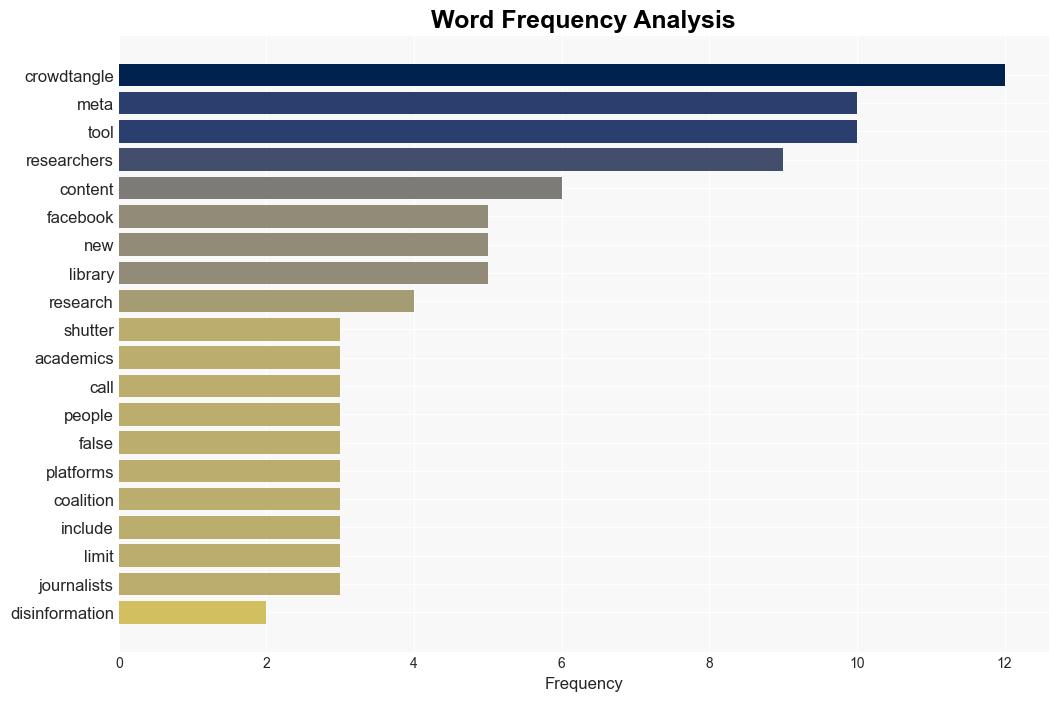 Meta shutters tool used to fight disinformation despite outcry - NPR - Image 3