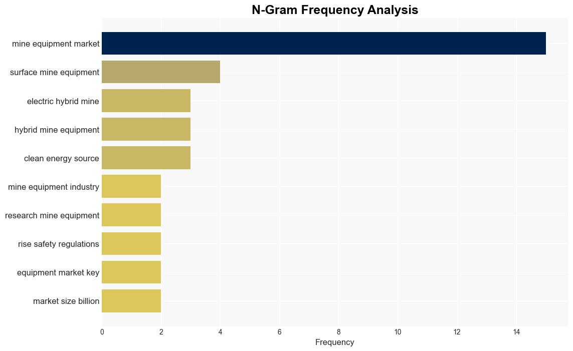 Mining Equipment Market Size to Hit US 22314 Billion by 2032 Owing to Technological Advancements and Growing Demand for Minerals Research by SNS Insider - GlobeNewswire - Image 4