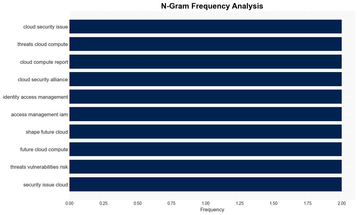 Misconfigurations and IAM weaknesses top cloud security concerns - Help Net Security - Image 4