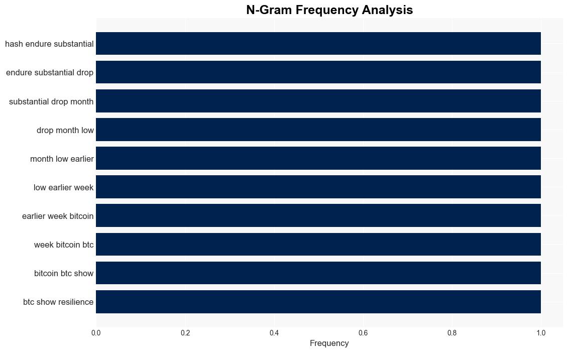 More Pain Ahead Analyst Warns Of Imminent Bitcoin Plunge Below 54000 To Fill CME Gap - newsBTC - Image 4