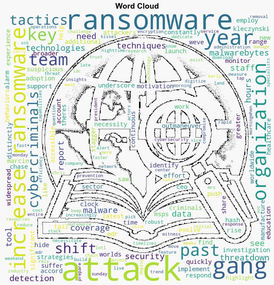 Most ransomware attacks occur between 1 am and 5 am - Help Net Security - Image 1