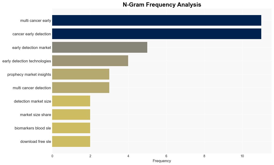 Multi Cancer Early Detection Market Expected to Reach USD 51 Billion by 2034 at 164 CAGR Prophecy Market Insights - GlobeNewswire - Image 4