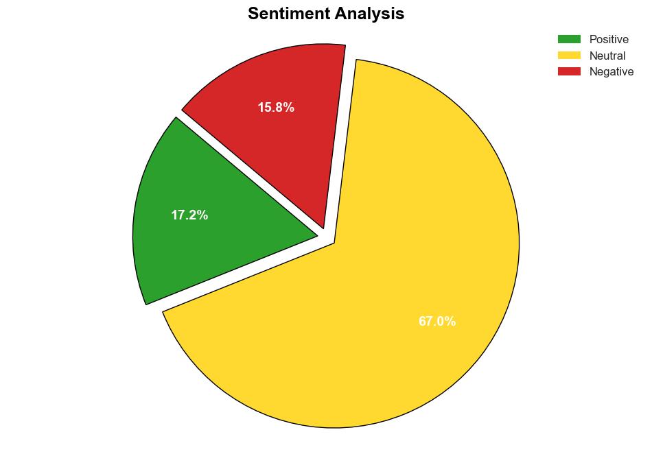 Multi Cancer Early Detection Market Expected to Reach USD 51 Billion by 2034 at 164 CAGR Prophecy Market Insights - GlobeNewswire - Image 2