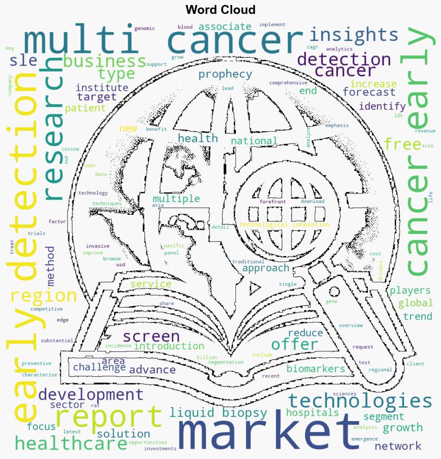 Multi Cancer Early Detection Market Expected to Reach USD 51 Billion by 2034 at 164 CAGR Prophecy Market Insights - GlobeNewswire - Image 1