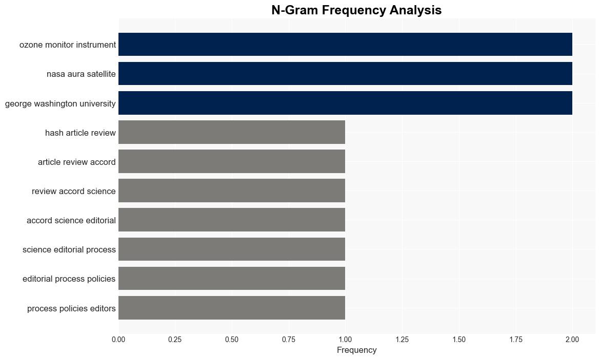 NASA EPA tackle NO air pollution in overburdened communities - Phys.Org - Image 4