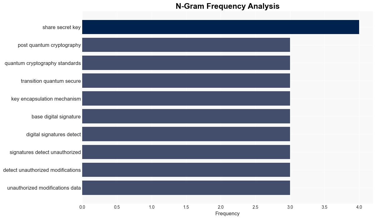 NIST Formalizes Worlds First PostQuantum Cryptography Standards - Infosecurity Magazine - Image 4