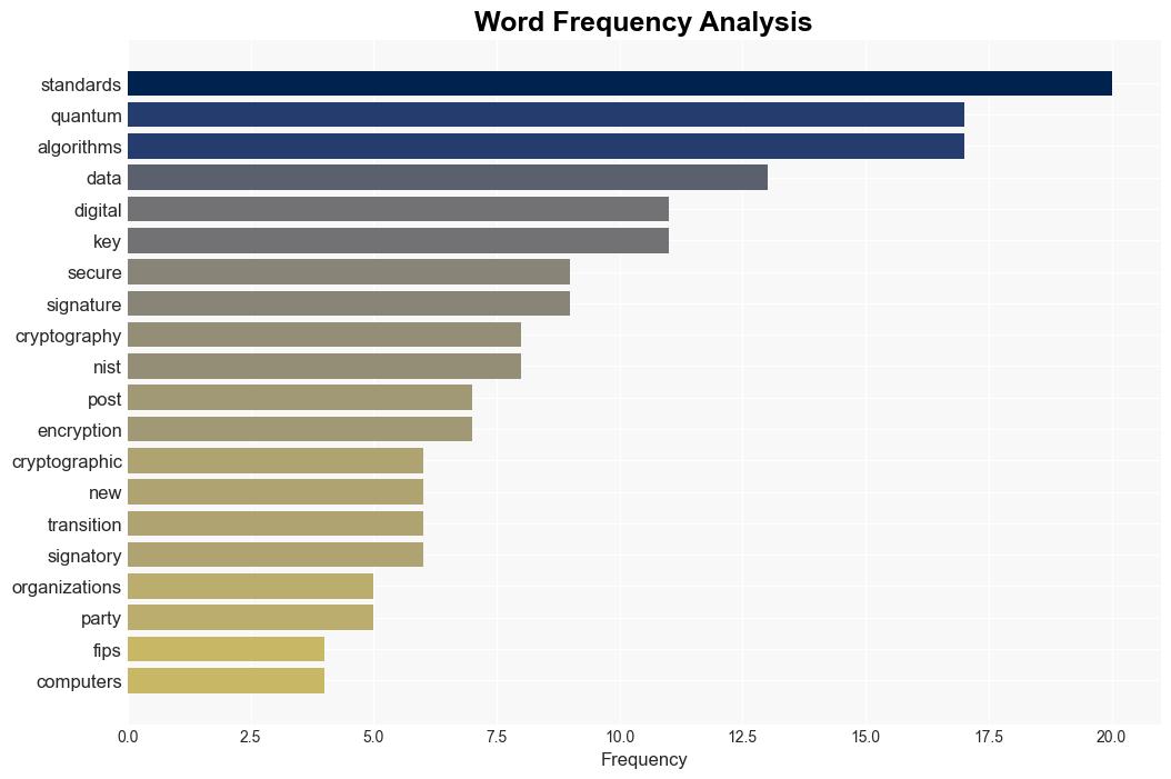 NIST Formalizes Worlds First PostQuantum Cryptography Standards - Infosecurity Magazine - Image 3