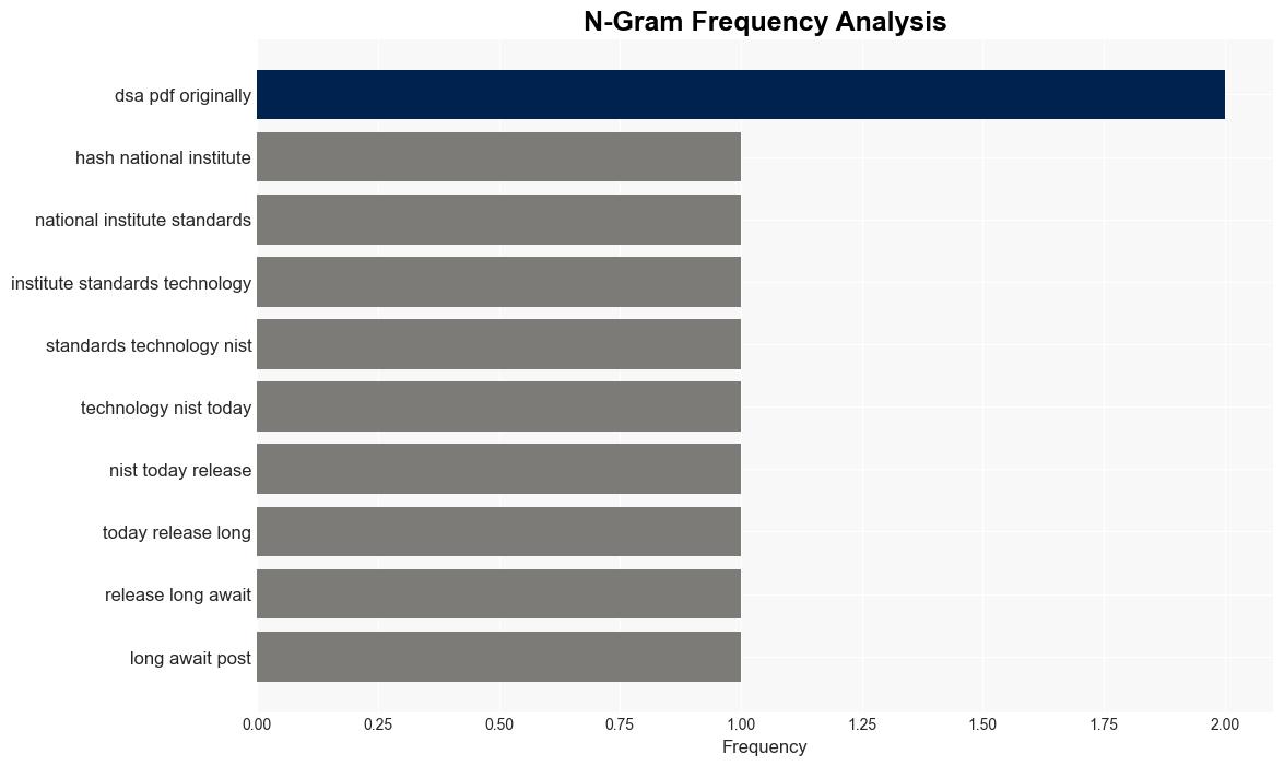 NIST finalizes trio of postquantum encryption standards - Theregister.com - Image 4