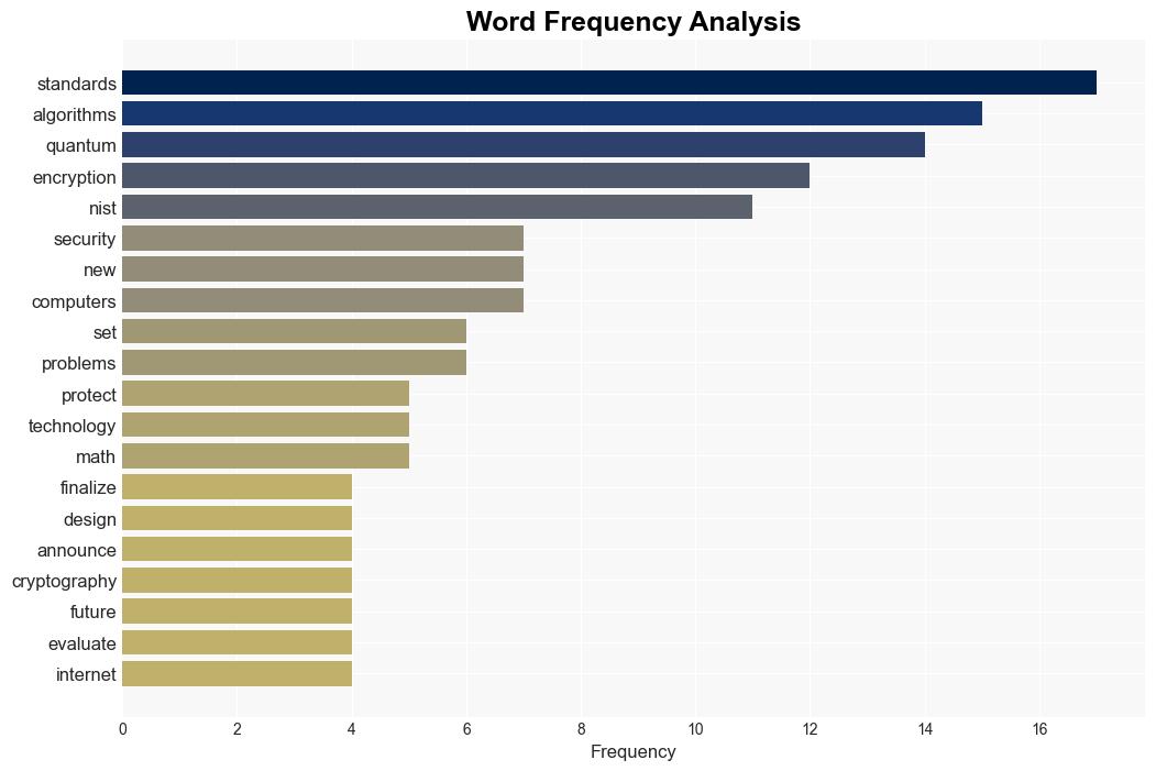 NIST releases finalized postquantum encryption standards - Help Net Security - Image 3