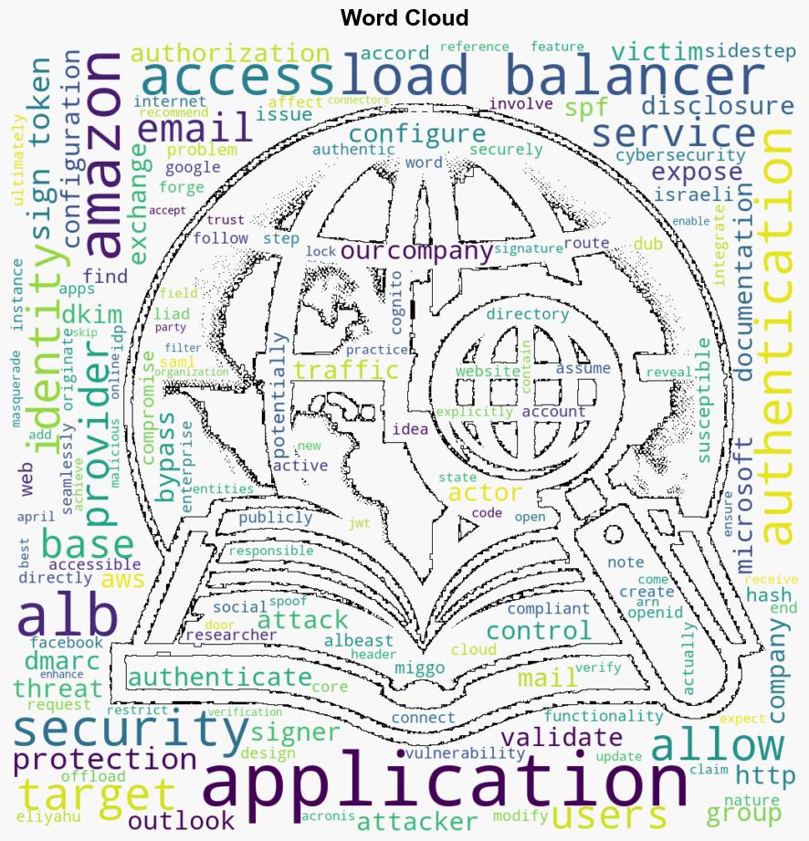 New ALBeast Vulnerability Exposes Weakness in AWS Application Load Balancer - Internet - Image 1