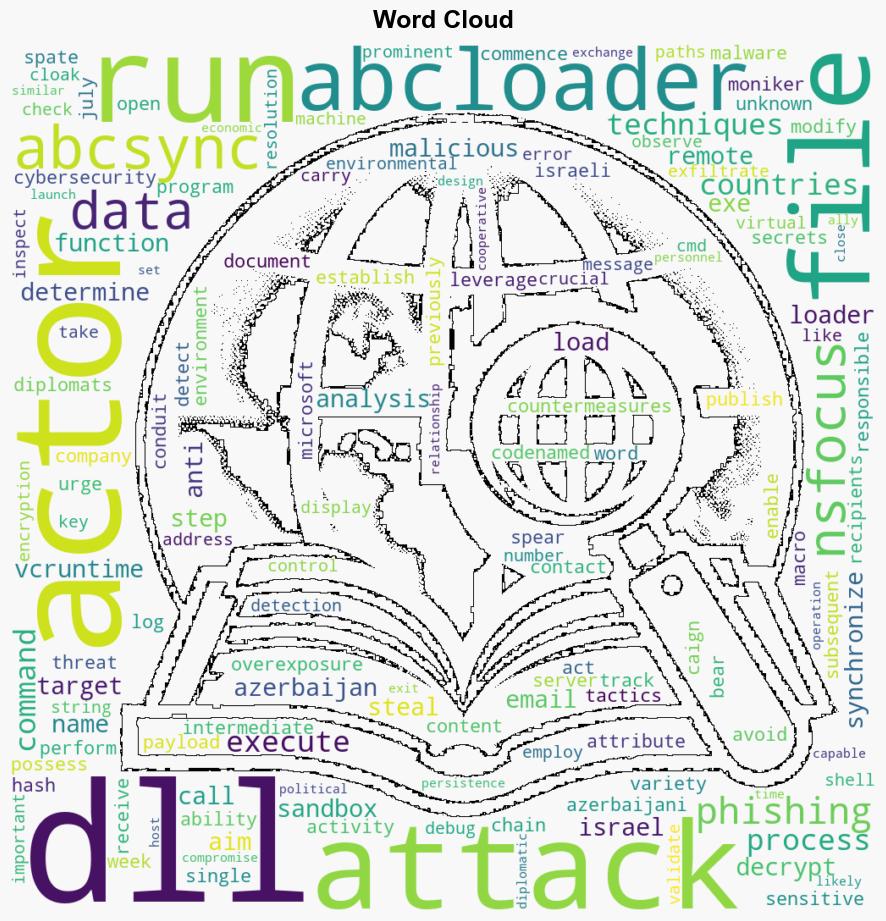 New Cyber Threat Targets Azerbaijan and Israel Diplomats Stealing Sensitive Data - Internet - Image 1