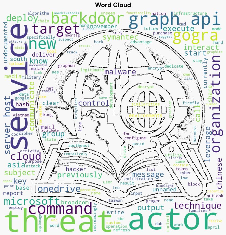 New Gobased Backdoor GoGra Targets South Asian Media Organization - Internet - Image 1