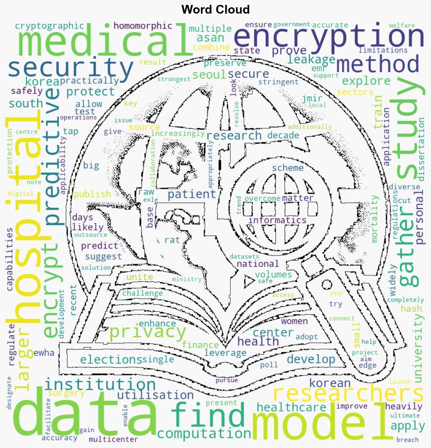 New way to protect patient data for training AI models - Healthcare IT News - Image 1