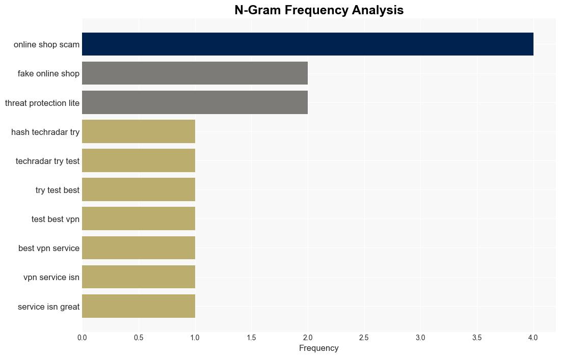 NordVPN now ranks among the top tools for avoiding online shopping scams - TechRadar - Image 4