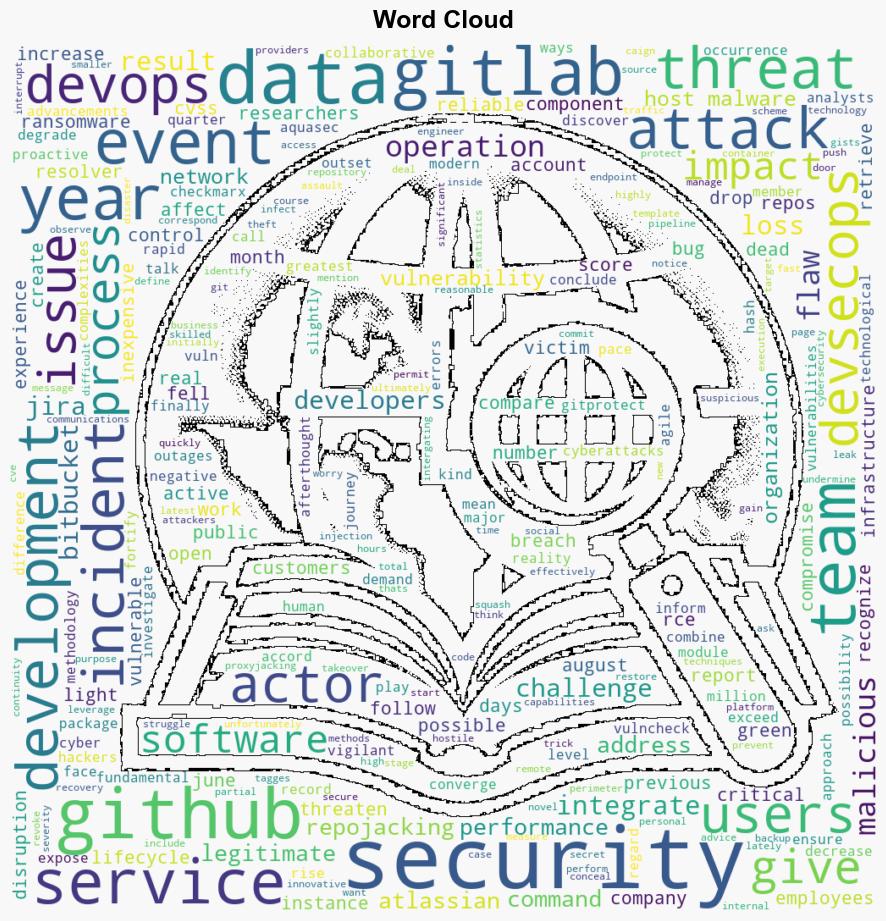 Number of incidents affecting GitHub Bitbucket GitLab and Jira continues to rise - Help Net Security - Image 1