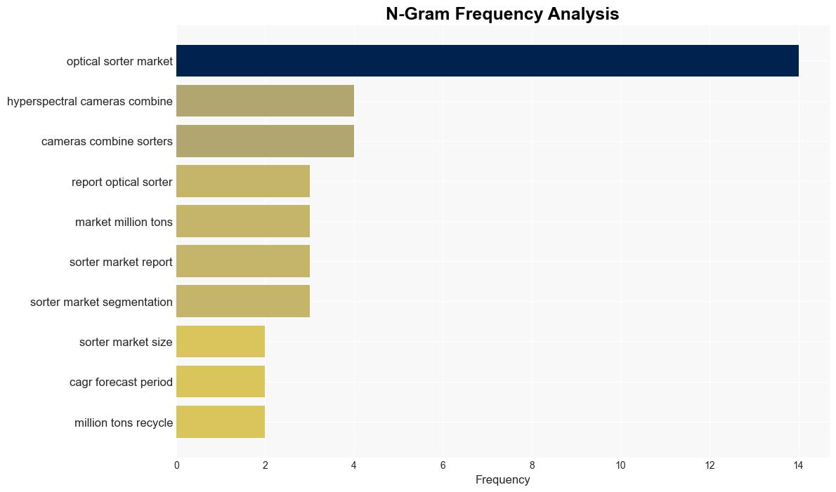 Optical Sorter Market to USD 533 Billion by 2032 Owing to Rising Demand for Automation and Precision By SNS Insider - GlobeNewswire - Image 4