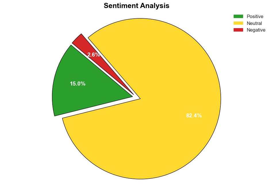 Optical Sorter Market to USD 533 Billion by 2032 Owing to Rising Demand for Automation and Precision By SNS Insider - GlobeNewswire - Image 2