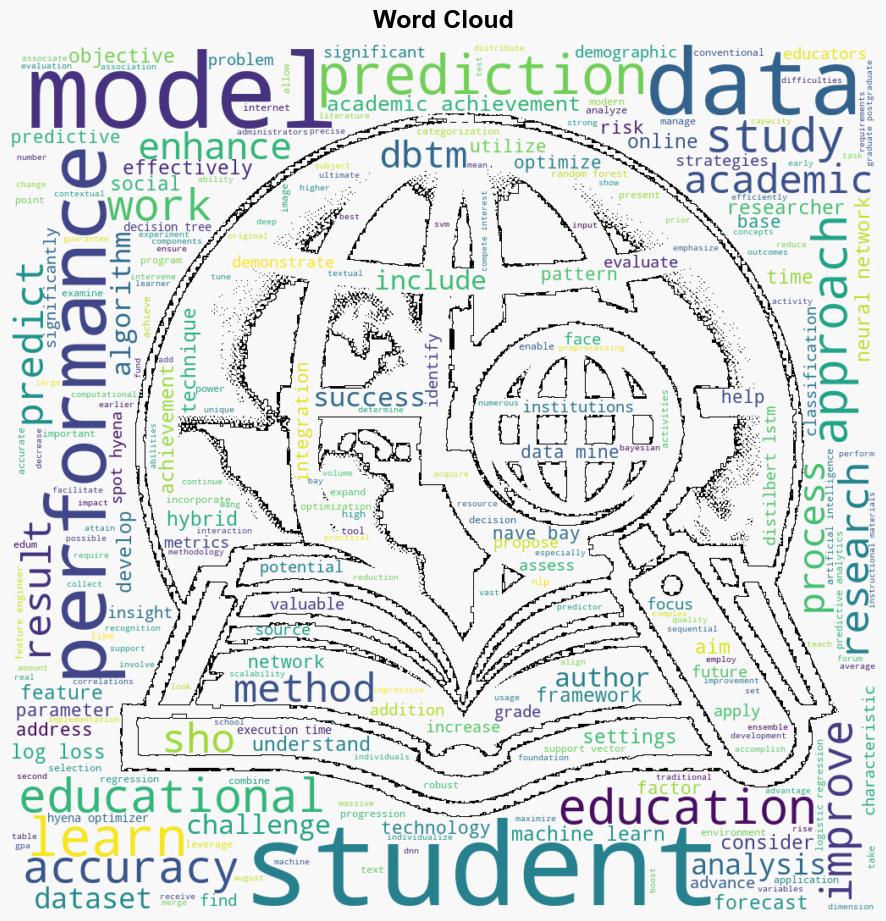 Optimized ensemble deep learning for predictive analysis of student achievement - Plos.org - Image 1