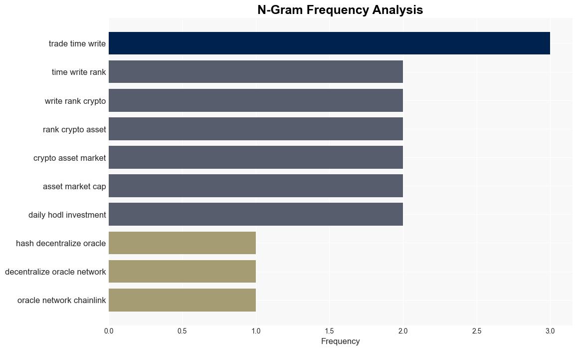 Oracle Network Chainlink Witnesses More Recent Development Activity Than Any Other ERC20 Project Santiment - The Daily Hodl - Image 4