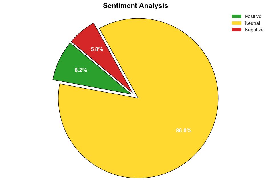 Oracle Network Chainlink Witnesses More Recent Development Activity Than Any Other ERC20 Project Santiment - The Daily Hodl - Image 2