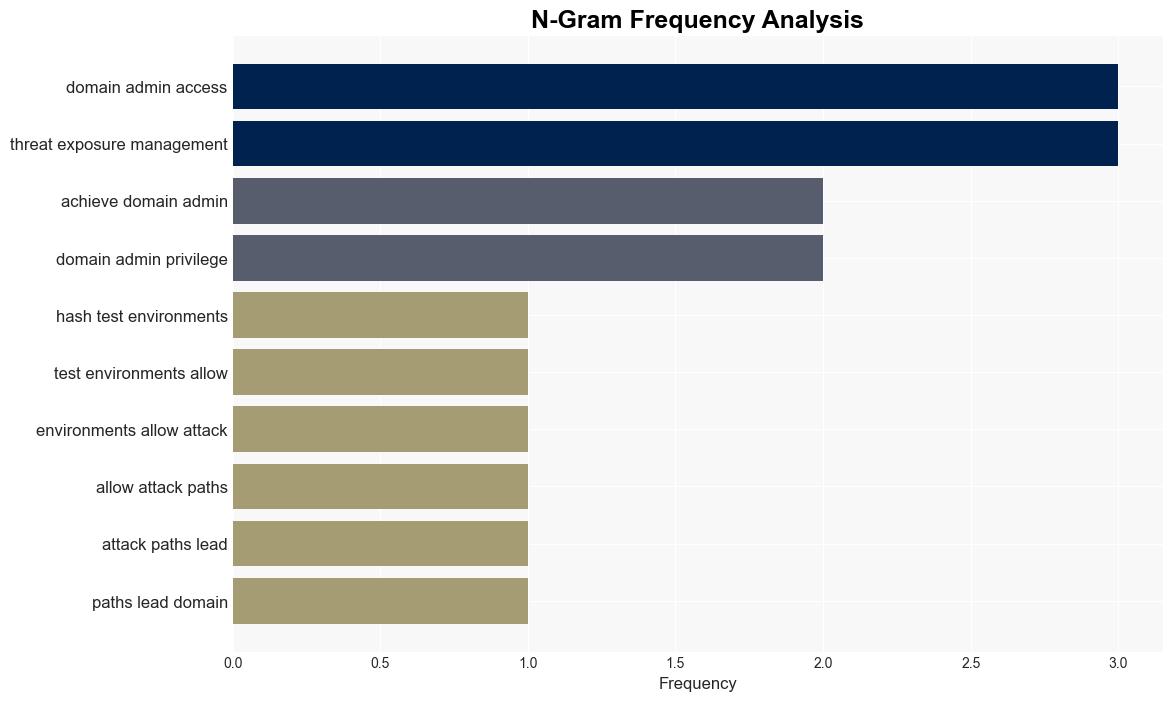 Organizations fail to log 44 of cyber attacks major exposure gaps remain - Help Net Security - Image 4