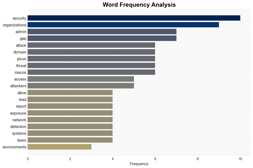 Organizations fail to log 44 of cyber attacks major exposure gaps remain - Help Net Security - Image 3