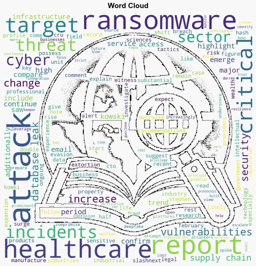 Over 3400 High and Critical Cyber Alerts Recorded in First Half of 2024 - Infosecurity Magazine - Image 1