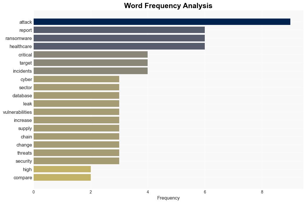 Over 3400 High and Critical Cyber Alerts Recorded in First Half of 2024 - Infosecurity Magazine - Image 3