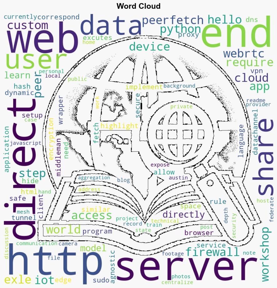 Peerfetch PeertoPeer HTTP over WebRTC - Github.com - Image 1